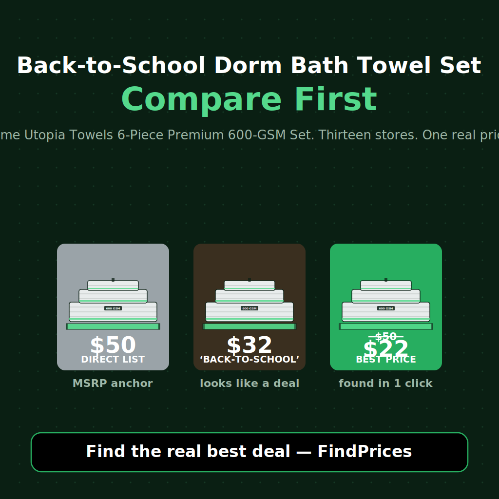 Back-to-School Dorm Bath Towel Set Price Comparison: How to Save 55% on a Utopia Towels Premium 600-GSM 6-Piece, AmazonBasics Cotton 6-Piece, or Mainstays Performance 6-Piece Bath Towel Set as the Post-Prime Day Back-to-School Dorm-Bath Marquee Rolls the Wednesday Aisle