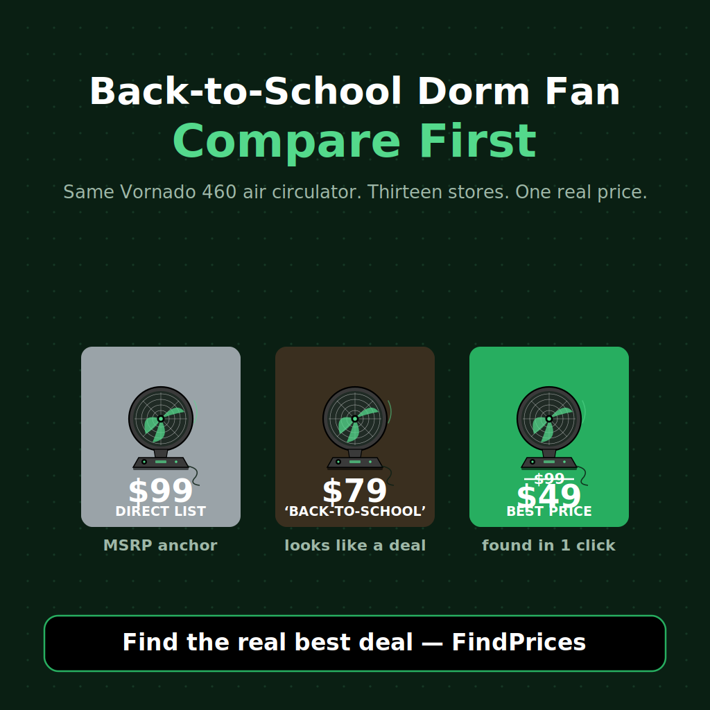 Back-to-School Dorm Fan Price Comparison: How to Save 50% on a Vornado 460 Small Whole-Room Air Circulator, Honeywell HT-908 TurboForce, or Lasko 4930 Oscillating High-Velocity Tower as the Post-Prime Day Back-to-School Dorm-Cooling Marquee Rolls the Tuesday Aisle