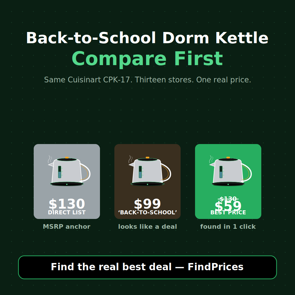 Back-to-School Dorm Electric Kettle Price Comparison: How to Save 55% on a Cuisinart CPK-17, Hamilton Beach 40865, or COMFEE MK-17S07A as the Post-Prime Day Back-to-School Dorm-Kettle Marquee Takes the Wednesday Aisle