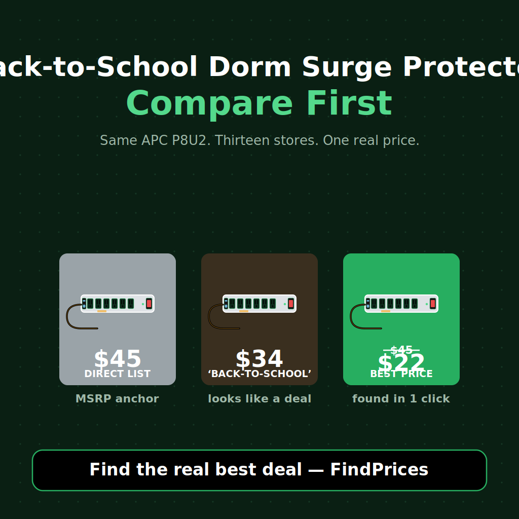 Back-to-School Dorm Surge Protector Price Comparison: How to Save 50% on an APC P8U2, Belkin BSV804-06, or Anker 615 USB Power Strip as the Post-Prime Day Back-to-School Dorm-Power Marquee Takes the Thursday Aisle