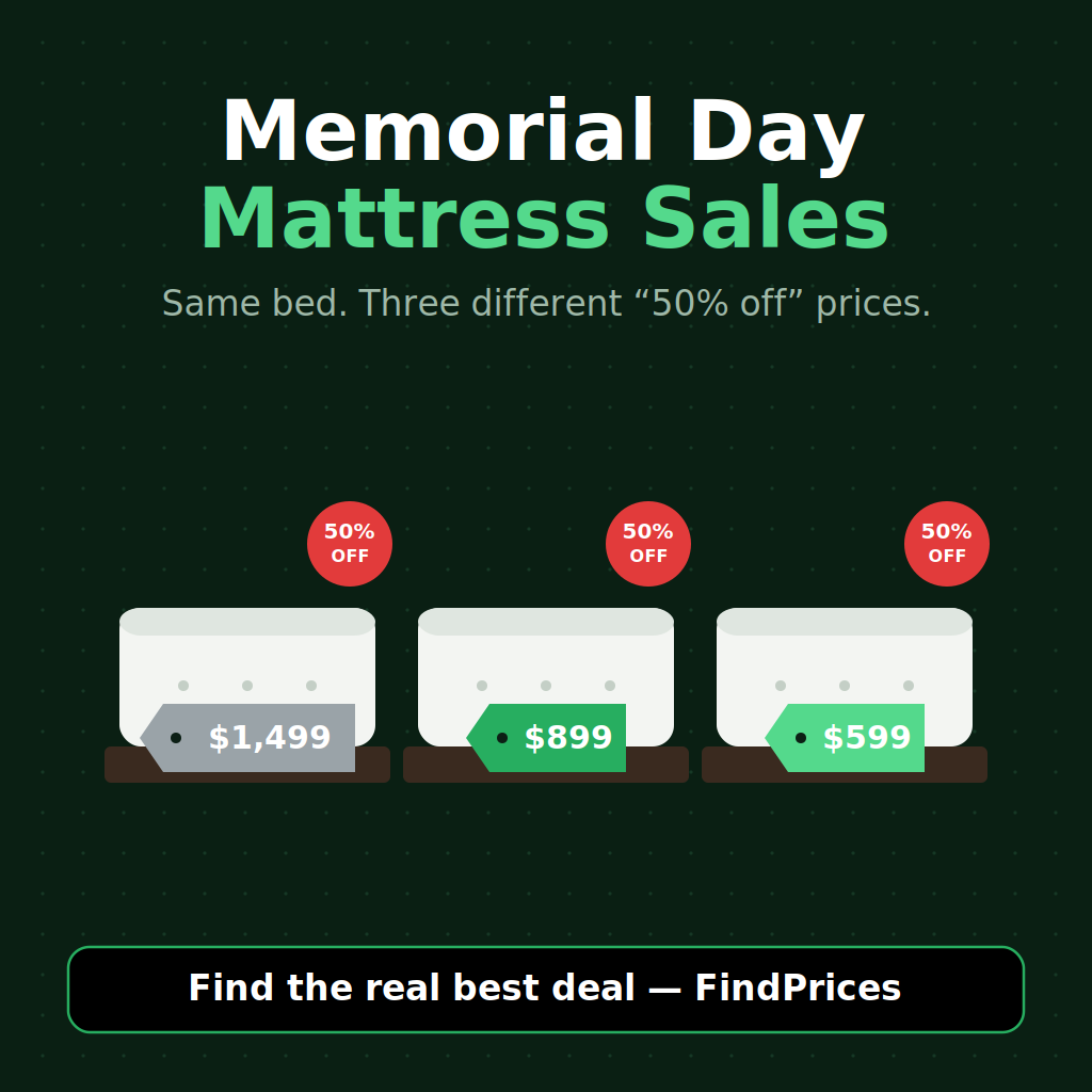 Memorial Day Mattress Sales: How to Compare Prices Past the Discount Theater